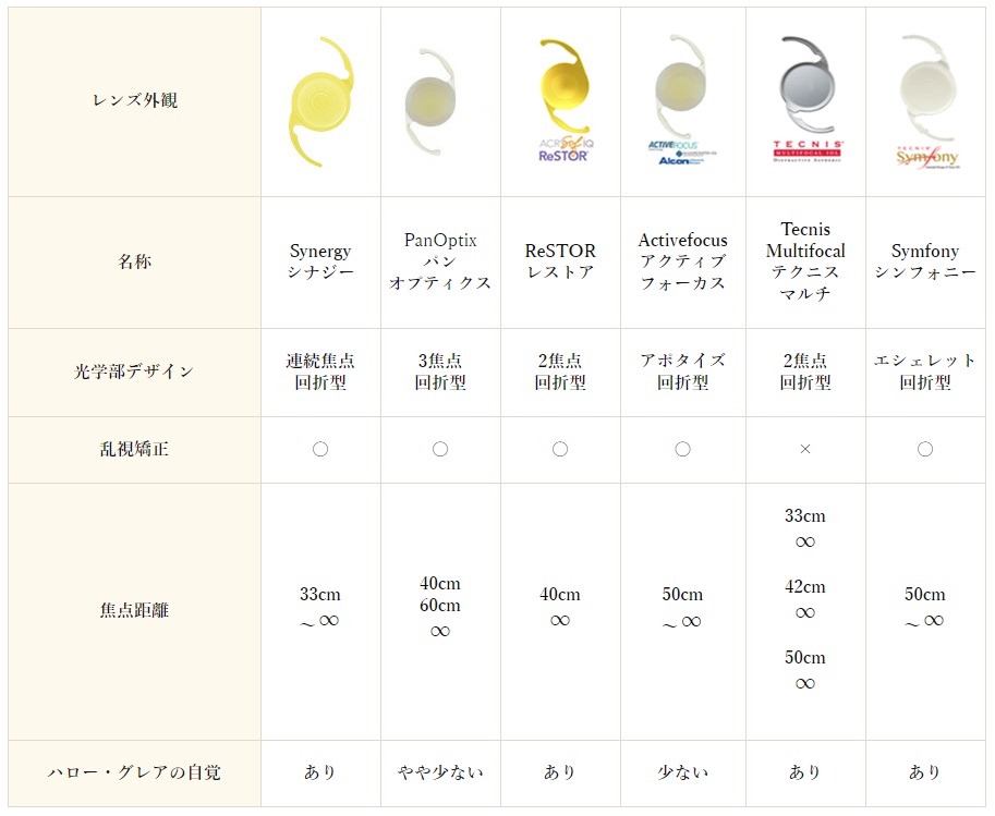 承認レンズ